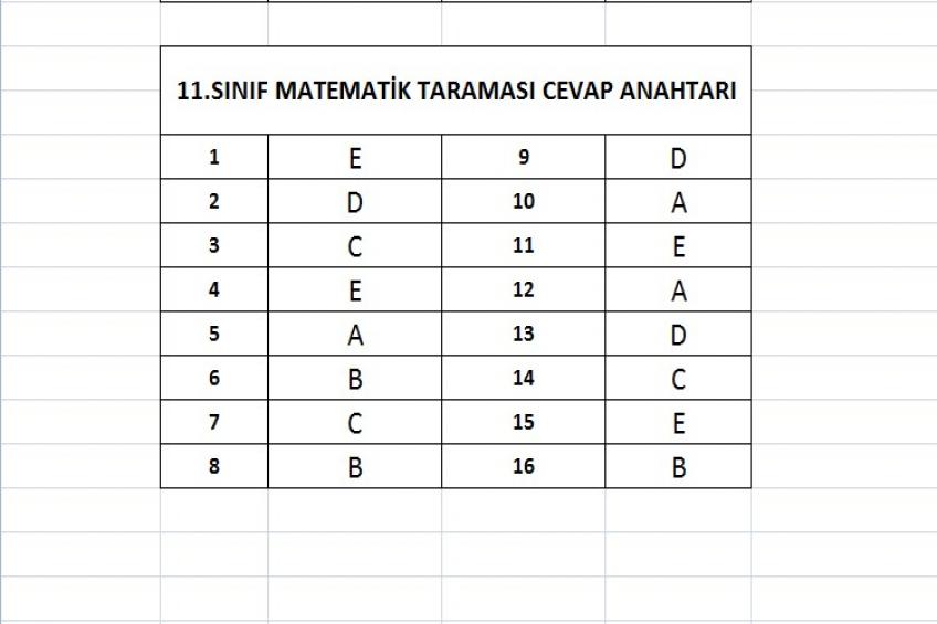 11.Sınıf Matematik Taraması Cevap Anahtarı (28.04.2026)